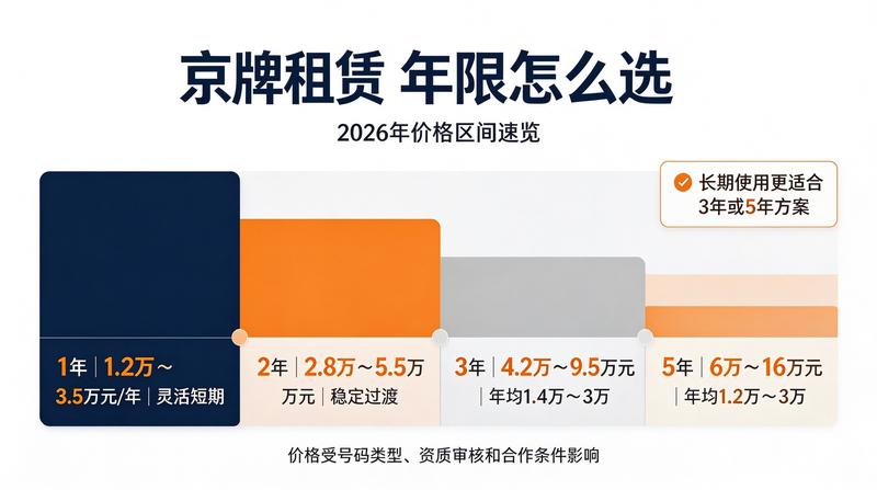 新能源车购车趋势
